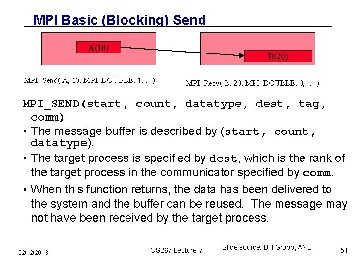 MPI Basic (Blocking) Send A(10) B(20) MPI_Send( A, 10, MPI_DOUBLE, 1, …) MPI_Recv( B,