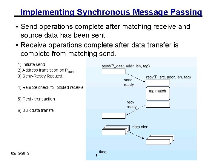 Implementing Synchronous Message Passing • Send operations complete after matching receive and source data