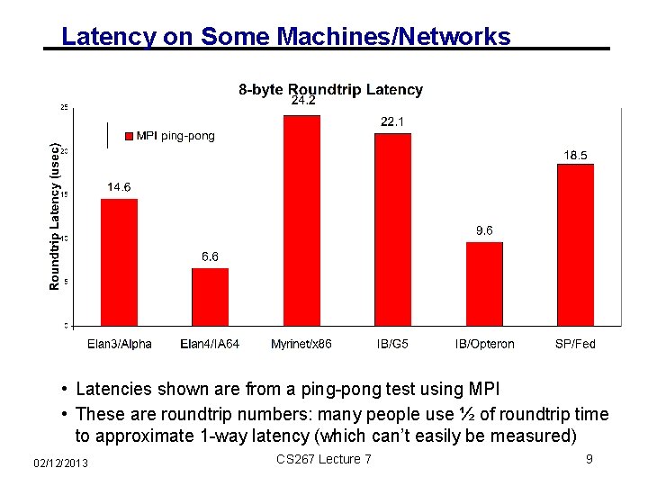 Latency on Some Machines/Networks • Latencies shown are from a ping-pong test using MPI
