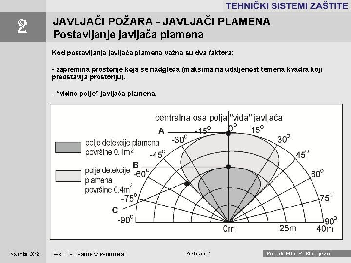 . . . . 2 JAVLJAČI POŽARA - JAVLJAČI PLAMENA Postavljanje javljača plamena Kod