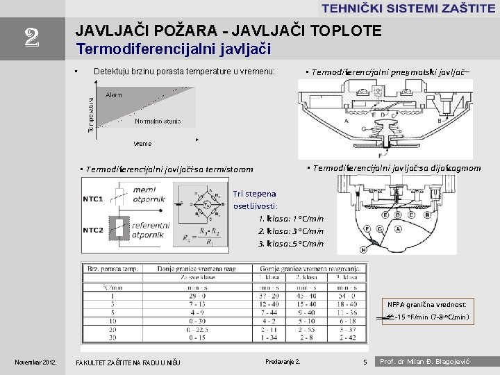 . . . . 2 JAVLJAČI POŽARA - JAVLJAČI TOPLOTE Termodiferencijalni javljači • Detektuju