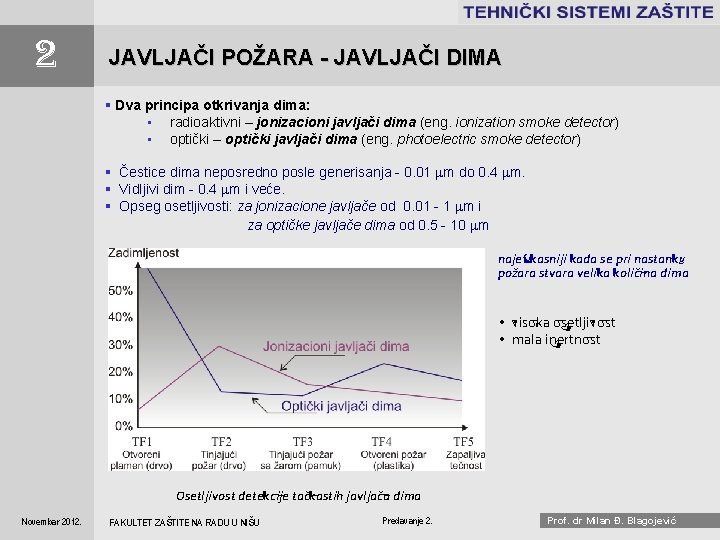 . . . . 2 JAVLJAČI POŽARA - JAVLJAČI DIMA § Dva principa otkrivanja