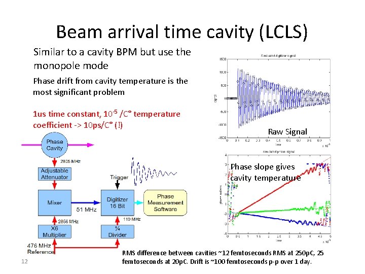 Beam arrival time cavity (LCLS) Similar to a cavity BPM but use the monopole