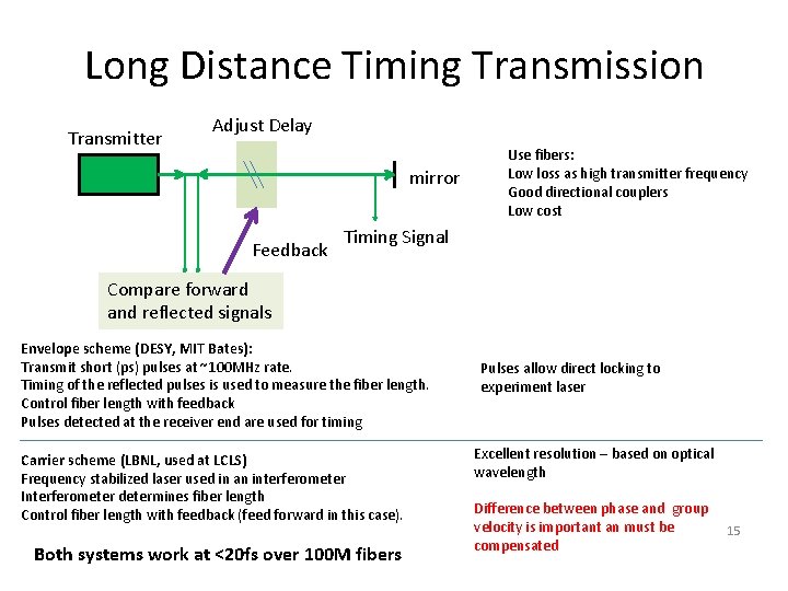 Long Distance Timing Transmission Transmitter Adjust Delay mirror Feedback Use fibers: Low loss as