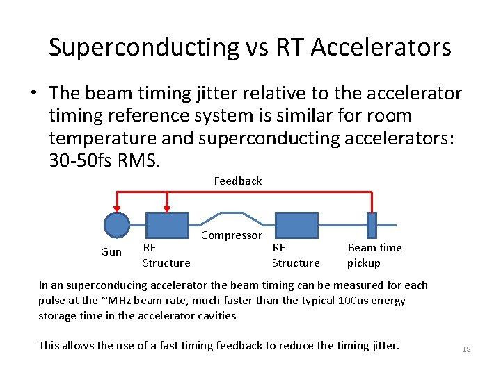 Superconducting vs RT Accelerators • The beam timing jitter relative to the accelerator timing