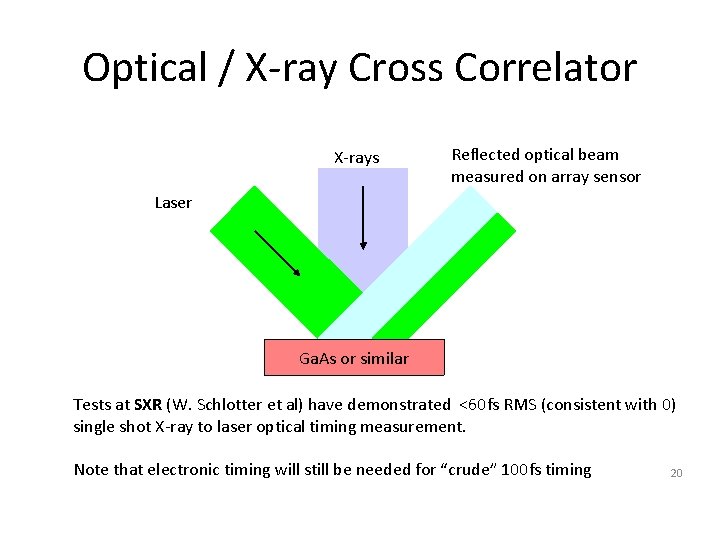 Optical / X-ray Cross Correlator X-rays Reflected optical beam measured on array sensor Laser