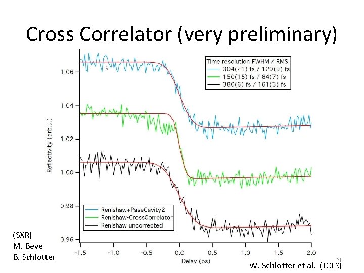 Cross Correlator (very preliminary) (SXR) M. Beye B. Schlotter 21 W. Schlotter et al.
