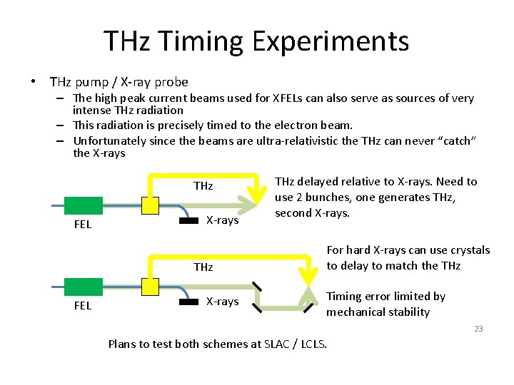 THz Timing Experiments • THz pump / X-ray probe – The high peak current