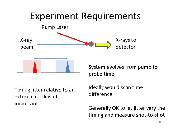 Experiment Requirements Pump Laser X-ray beam X-rays to detector System evolves from pump to
