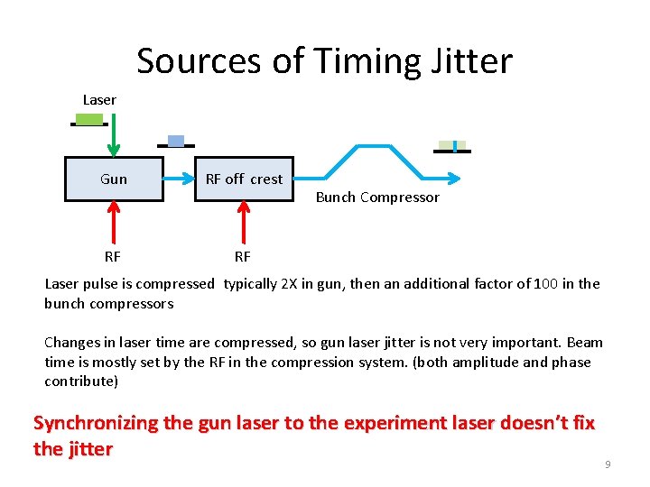 Sources of Timing Jitter Laser Gun RF off crest RF RF Bunch Compressor Laser