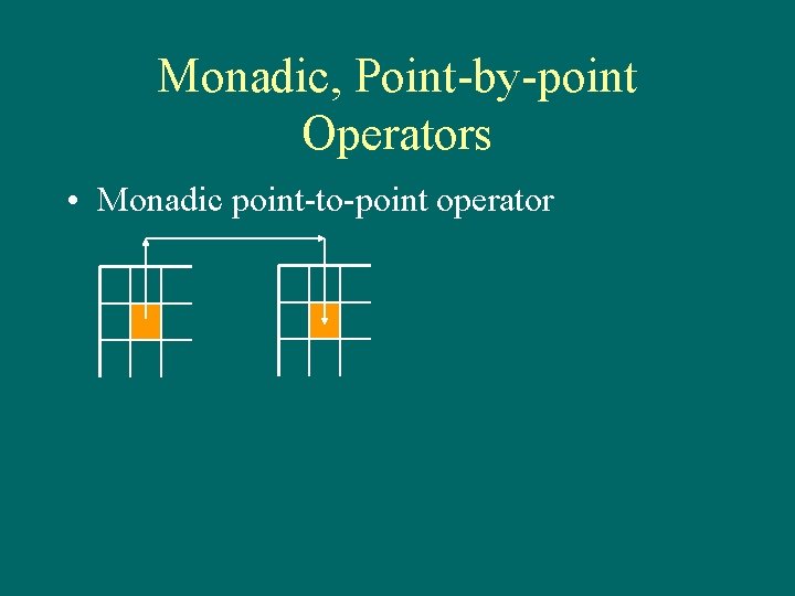 Monadic, Point-by-point Operators • Monadic point-to-point operator 