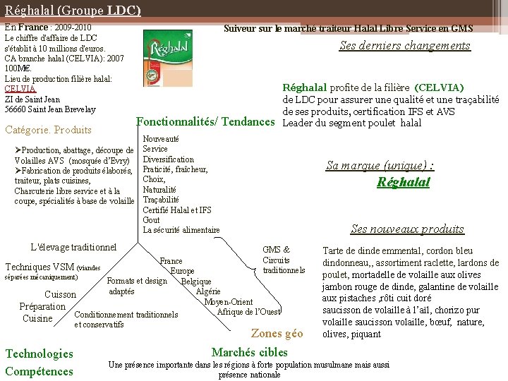 Réghalal (Groupe LDC) En France : 2009 -2010 Suiveur sur le marché traiteur Halal