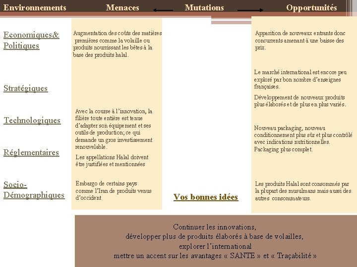 Environnements Economiques& Politiques Menaces Mutations Opportunités Apparition de nouveaux entrants donc concurrents amenant à