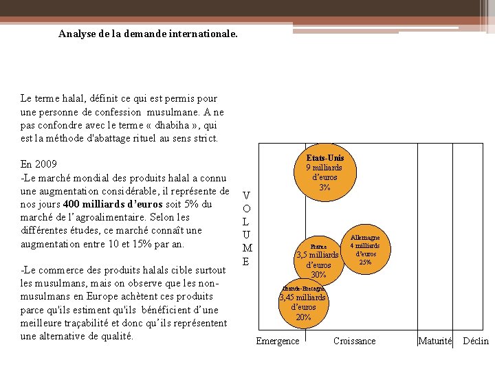 Analyse de la demande internationale. Le terme halal, définit ce qui est permis pour