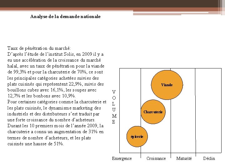 Analyse de la demande nationale Taux de pénétration du marché: D’après l’étude de l’institut