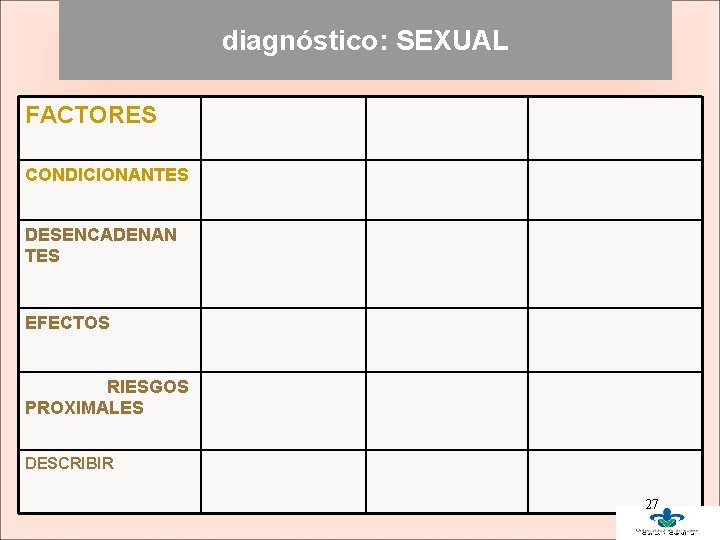 diagnóstico: SEXUAL FACTORES CONDICIONANTES DESENCADENAN TES EFECTOS RIESGOS PROXIMALES DESCRIBIR 27 diagnóstico: SEXUAL FACTORES CONDICIONANTES DESENCADENAN TES EFECTOS RIESGOS PROXIMALES DESCRIBIR 27