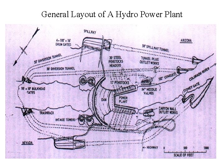 General Layout of A Hydro Power Plant 