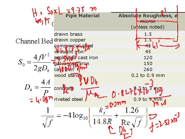 Pipe Material Open Channel Gravity Channel drawn brass Bed drawn Slopecopper commercial steel wrought