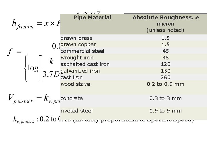 Pipe Material drawn brass drawn copper commercial steel wrought iron asphalted cast iron galvanized