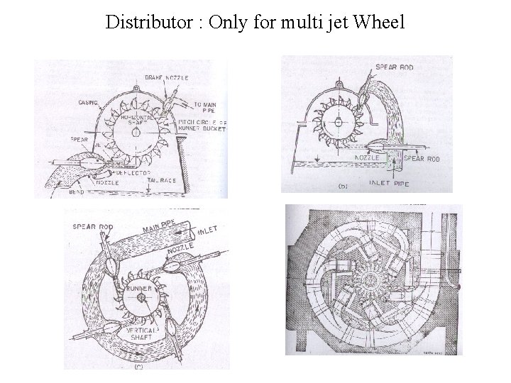 Distributor : Only for multi jet Wheel 