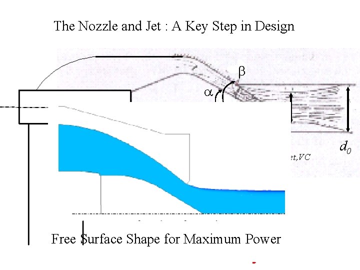 The Nozzle and Jet : A Key Step in Design b a djet, VC