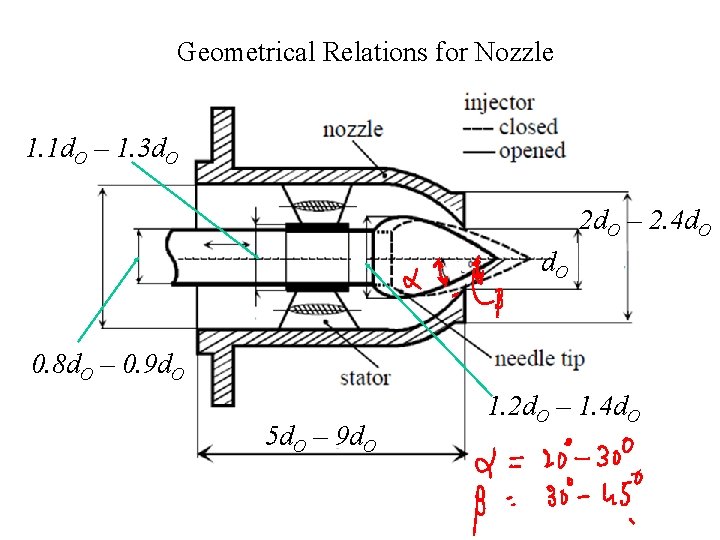 Geometrical Relations for Nozzle 1. 1 d. O – 1. 3 d. O 2