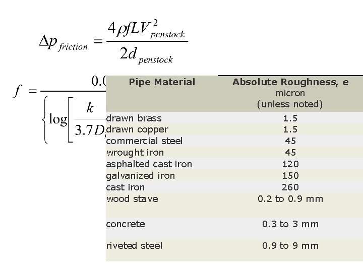 Pipe Material drawn brass drawn copper commercial steel wrought iron asphalted cast iron galvanized