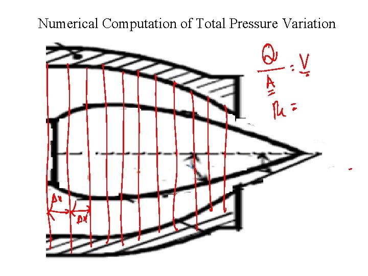 Numerical Computation of Total Pressure Variation 