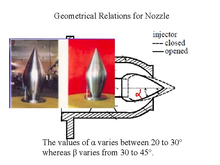 Geometrical Relations for Nozzle The values of α varies between 20 to 30° whereas