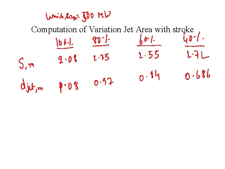 Computation of Variation Jet Area with stroke 