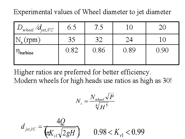Experimental values of Wheel diameter to jet diameter Dwheel /djet, VC 6. 5 7.