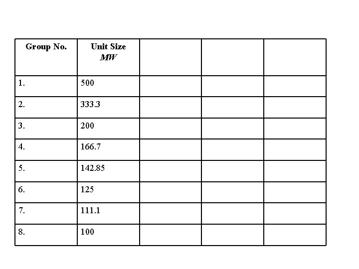 Group No. Unit Size MW 1. 500 2. 333. 3 3. 200 4. 166.