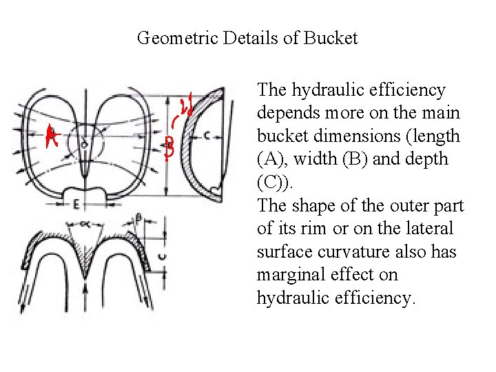 Geometric Details of Bucket The hydraulic efficiency depends more on the main bucket dimensions