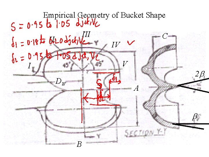 Empirical Geometry of Bucket Shape III II C IV V I DW S 2
