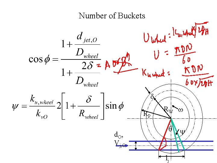 Number of Buckets d RP d. O, Vj, O RW w q lj y
