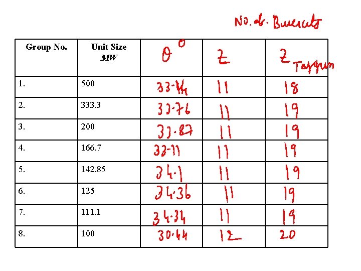 Group No. Unit Size MW 1. 500 2. 333. 3 3. 200 4. 166.