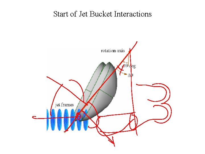 Start of Jet Bucket Interactions 