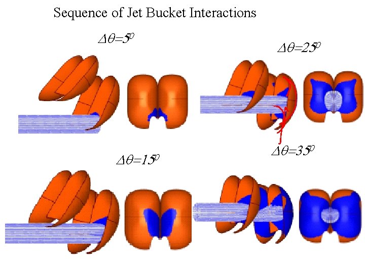 Sequence of Jet Bucket Interactions Dq=50 Dq=150 Dq=250 Dq=350 