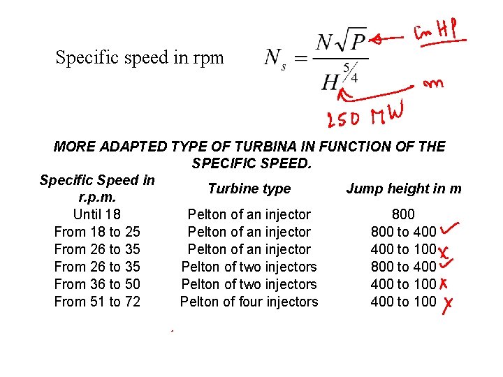 Specific speed in rpm MORE ADAPTED TYPE OF TURBINA IN FUNCTION OF THE SPECIFIC
