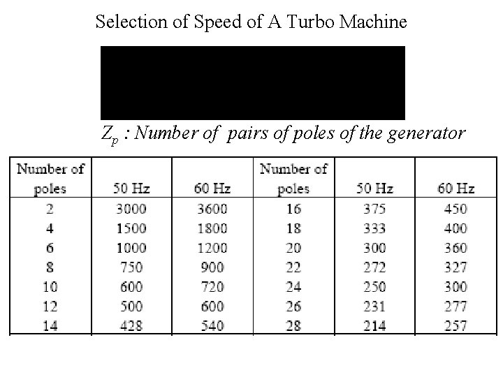 Selection of Speed of A Turbo Machine Zp : Number of pairs of poles