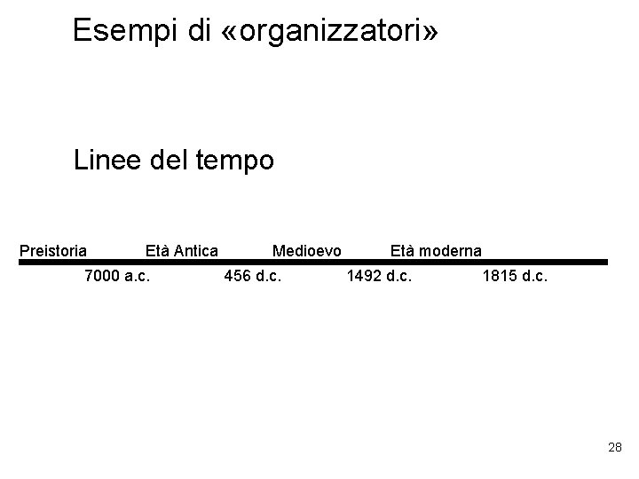 Esempi di «organizzatori» Linee del tempo Preistoria Età Antica 7000 a. c. Medioevo 456