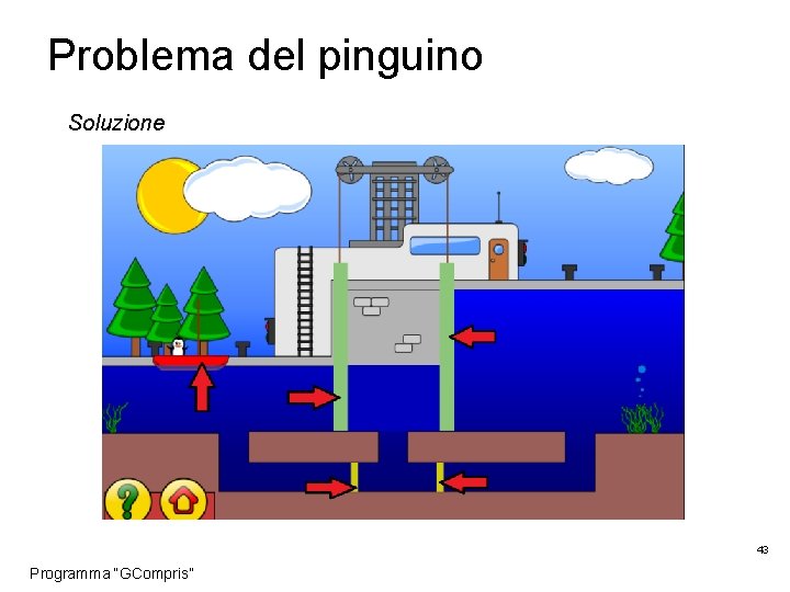 Problema del pinguino Soluzione 43 Programma “GCompris” 