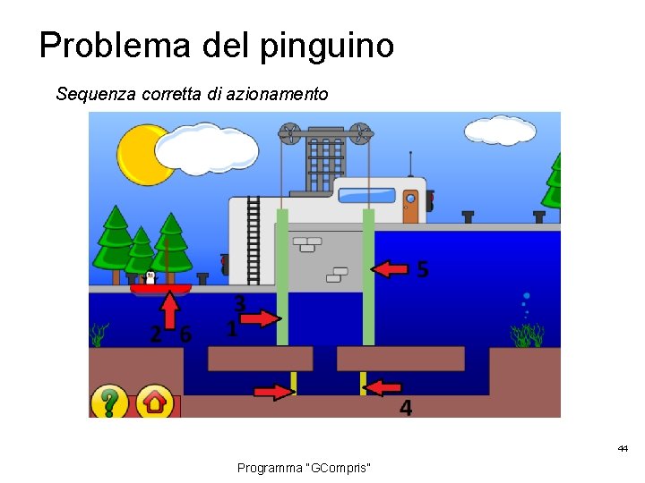 Problema del pinguino Sequenza corretta di azionamento 44 Programma “GCompris” 