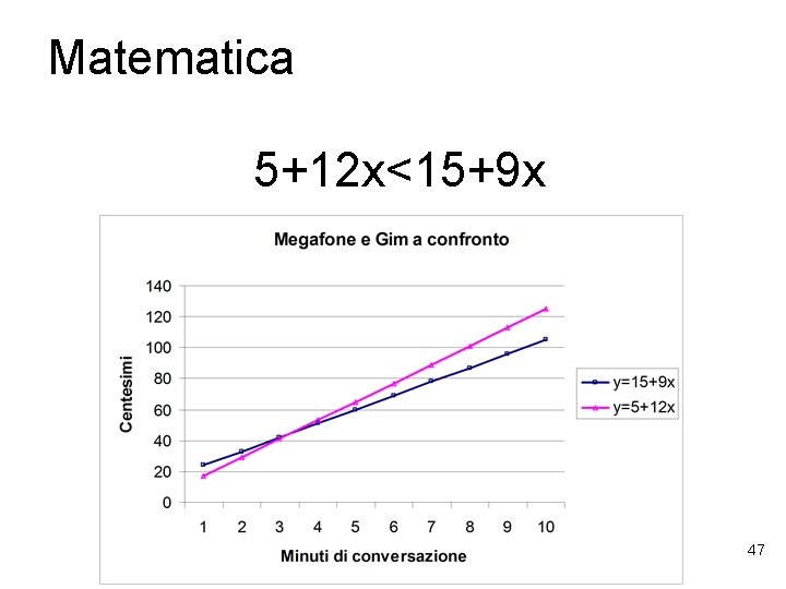 Matematica 5+12 x<15+9 x 47 