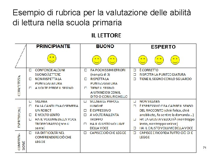 Esempio di rubrica per la valutazione delle abilità di lettura nella scuola primaria 71