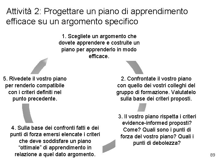 Attività 2: Progettare un piano di apprendimento efficace su un argomento specifico 1. Scegliete