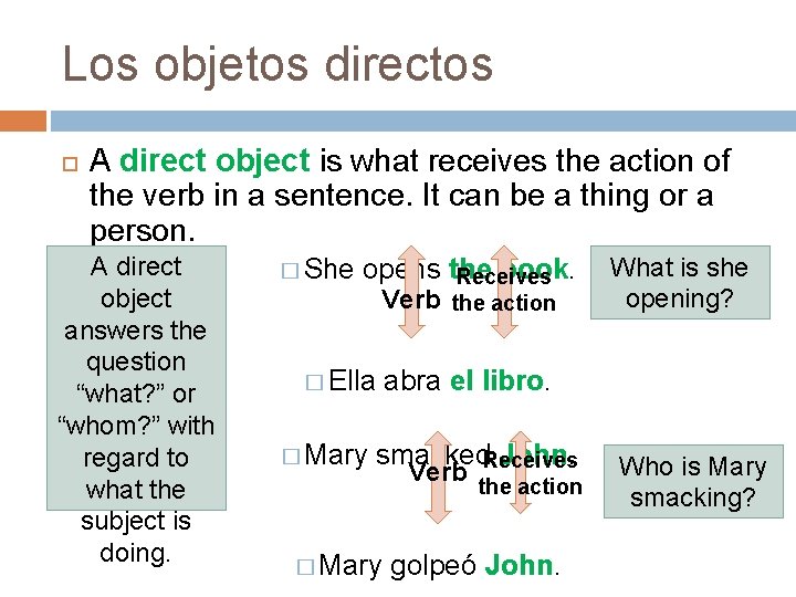 Los objetos directos A direct object is what receives the action of the verb Los objetos directos A direct object is what receives the action of the verb