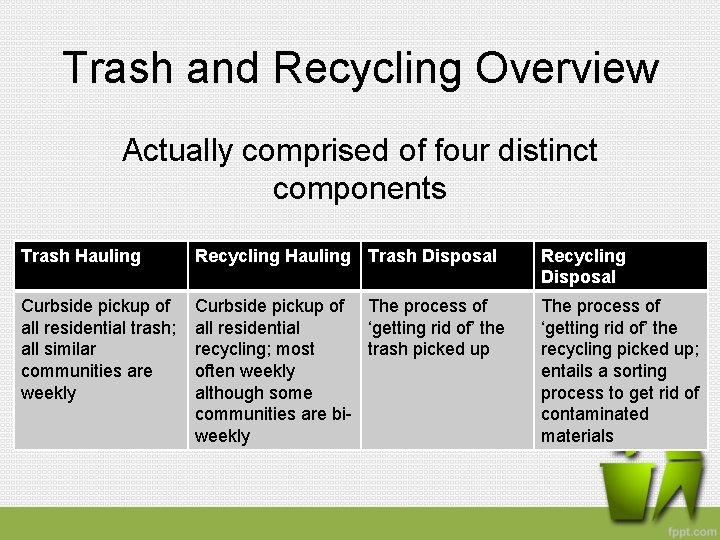 Trash and Recycling Overview Actually comprised of four distinct components Trash Hauling Recycling Hauling