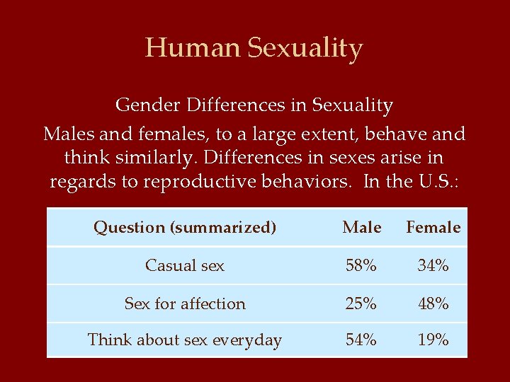 Human Sexuality Gender Differences in Sexuality Males and females, to a large extent, behave