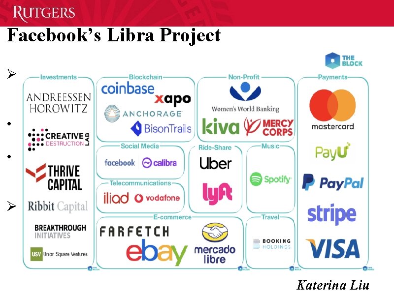 Facebook’s Libra Project Ø Libra cryptocurrency: a stablecoin set to launch in 2020 which